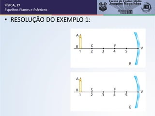 • RESOLUÇÃO DO EXEMPLO 1:
FÍSICA, 2º
Espelhos Planos e Esféricos
 