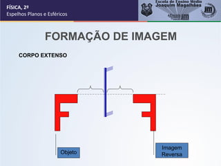 FÍSICA, 2º
Espelhos Planos e Esféricos
FORMAÇÃO DE IMAGEM
CORPO EXTENSO
Objeto
Imagem
Reversa
 