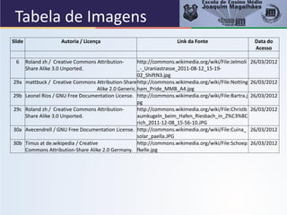 Slide Autoria / Licença Link da Fonte Data do
Acesso
6 Roland zh / Creative Commons Attribution-
Share Alike 3.0 Unported.
http://commons.wikimedia.org/wiki/File:Jelmoli
_-_Uraniastrasse_2011-08-12_15-19-
02_ShiftN3.jpg
26/03/2012
29a mattbuck / Creative Commons Attribution-Share
Alike 2.0 Generic.
http://commons.wikimedia.org/wiki/File:Notting
ham_Pride_MMB_A4.jpg
26/03/2012
29b Leonel Ríos / GNU Free Documentation License. http://commons.wikimedia.org/wiki/File:Bartra.j
pg
26/03/2012
29c Roland zh / Creative Commons Attribution-
Share Alike 3.0 Unported.
http://commons.wikimedia.org/wiki/File:Christb
aumkugeln_beim_Hafen_Riesbach_in_Z%C3%BC
rich_2011-12-08_15-56-10.JPG
26/03/2012
30a Avecendrell / GNU Free Documentation License. http://commons.wikimedia.org/wiki/File:Cuina_
solar_paella.JPG
26/03/2012
30b Timus at de.wikipedia / Creative
Commons Attribution-Share Alike 2.0 Germany.
http://commons.wikimedia.org/wiki/File:Schoep
fkelle.jpg
26/03/2012
Tabela de Imagens
 