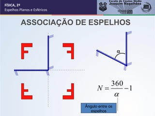 FÍSICA, 2º
Espelhos Planos e Esféricos
ASSOCIAÇÃO DE ESPELHOS

1
360
−
=

N
Ângulo entre os
espelhos
 