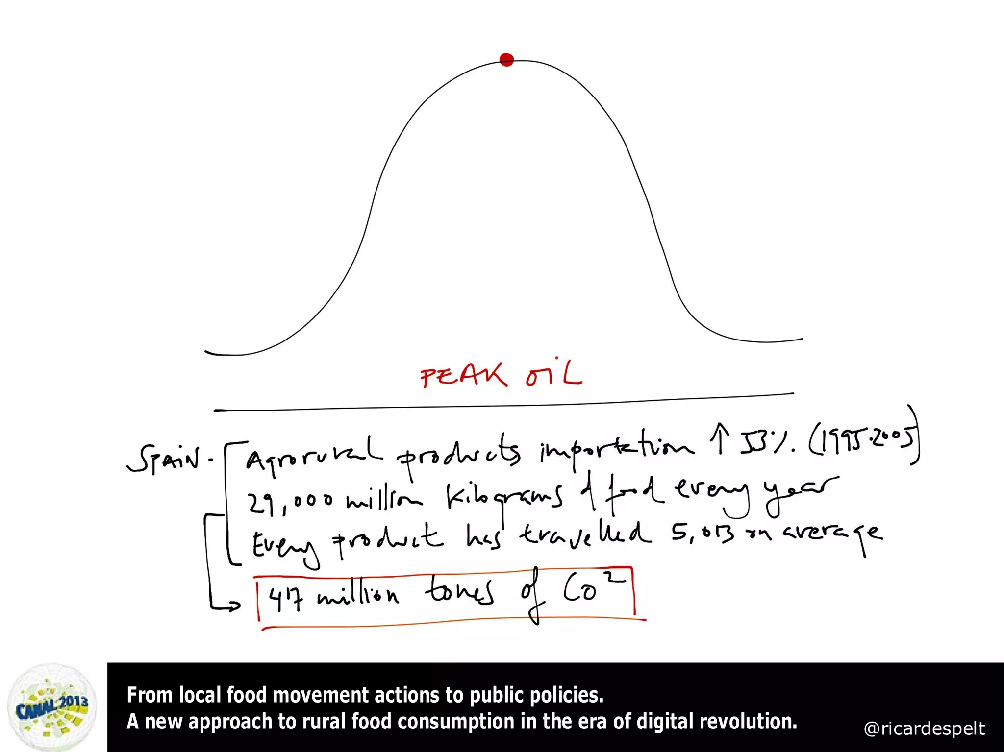From local food movement actions to public policies.
A new approach to rural food consumption in the era of digital revolution.   @ricardespelt
 