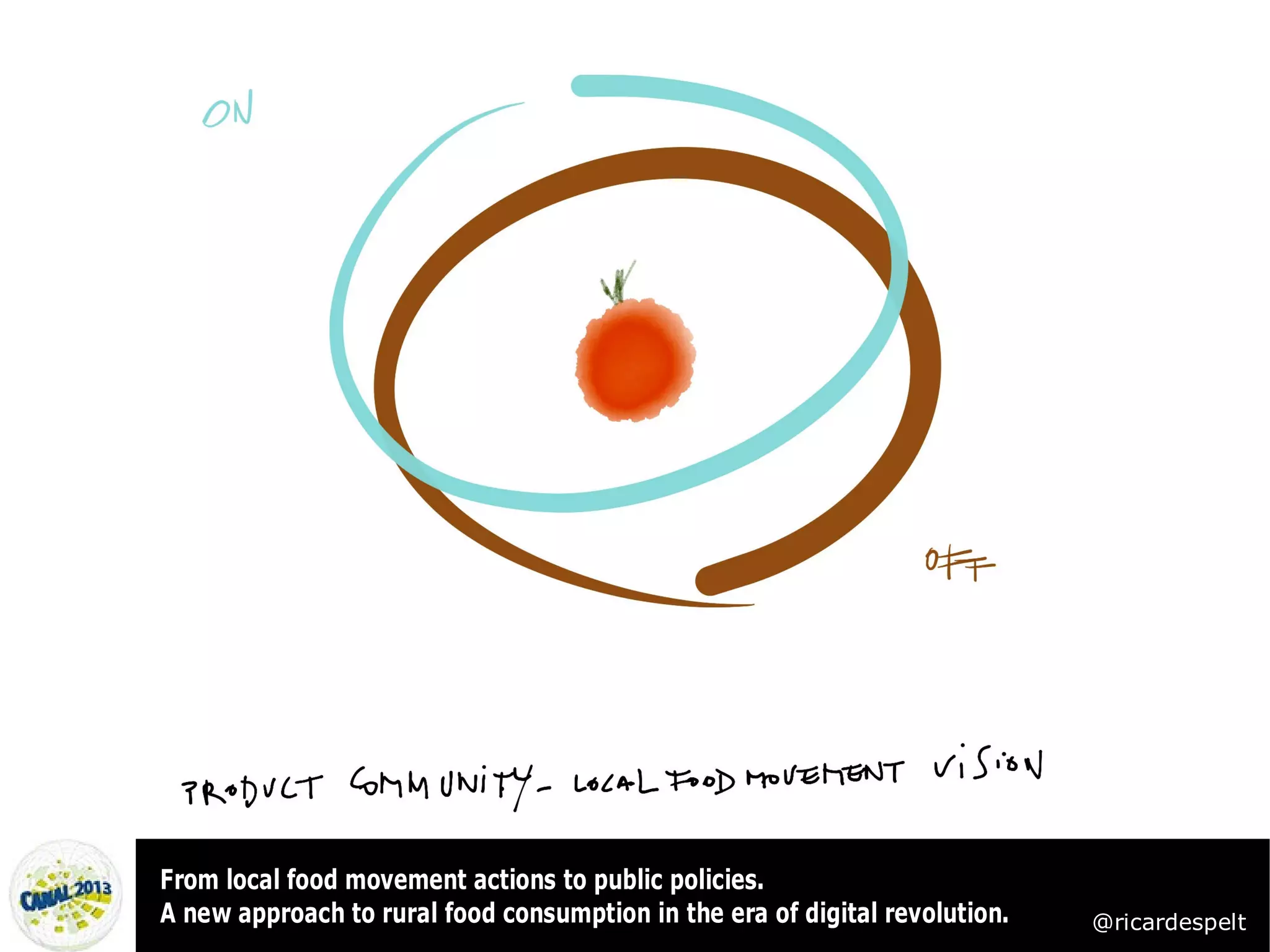 From local food movement actions to public policies.
A new approach to rural food consumption in the era of digital revolution.   @ricardespelt
 