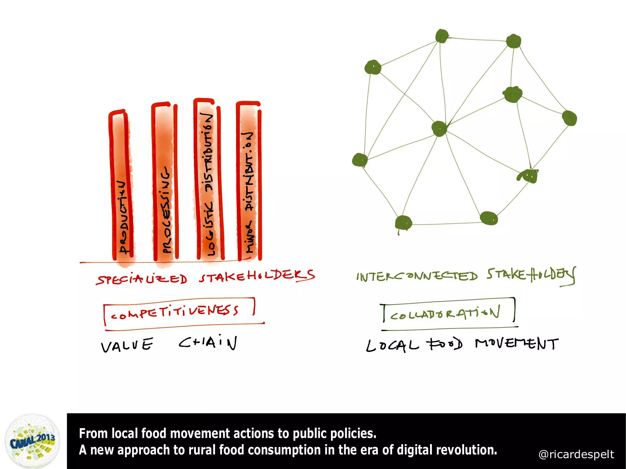 From local food movement actions to public policies.
A new approach to rural food consumption in the era of digital revolution.   @ricardespelt
 