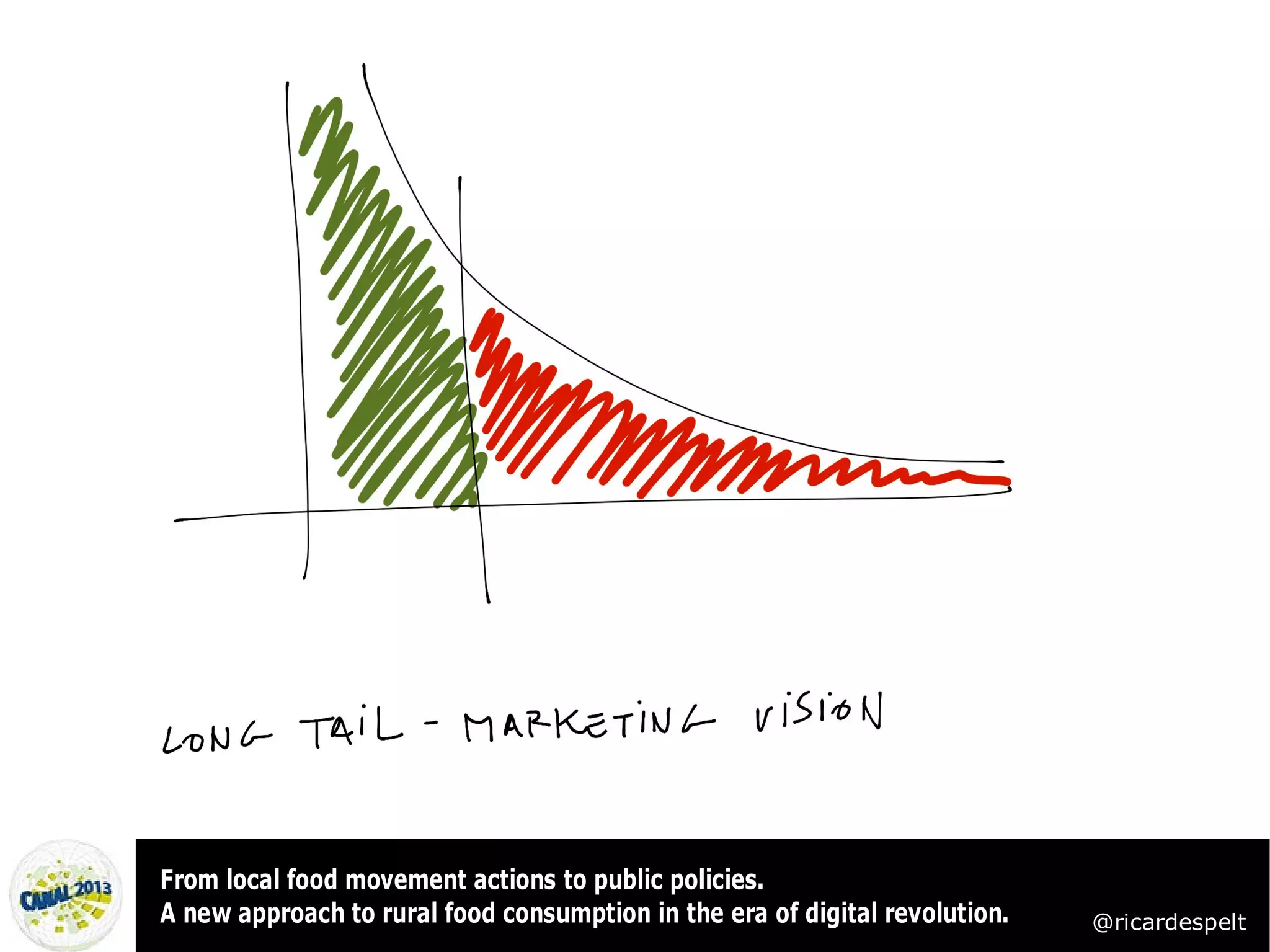 From local food movement actions to public policies.
A new approach to rural food consumption in the era of digital revolution.   @ricardespelt
 