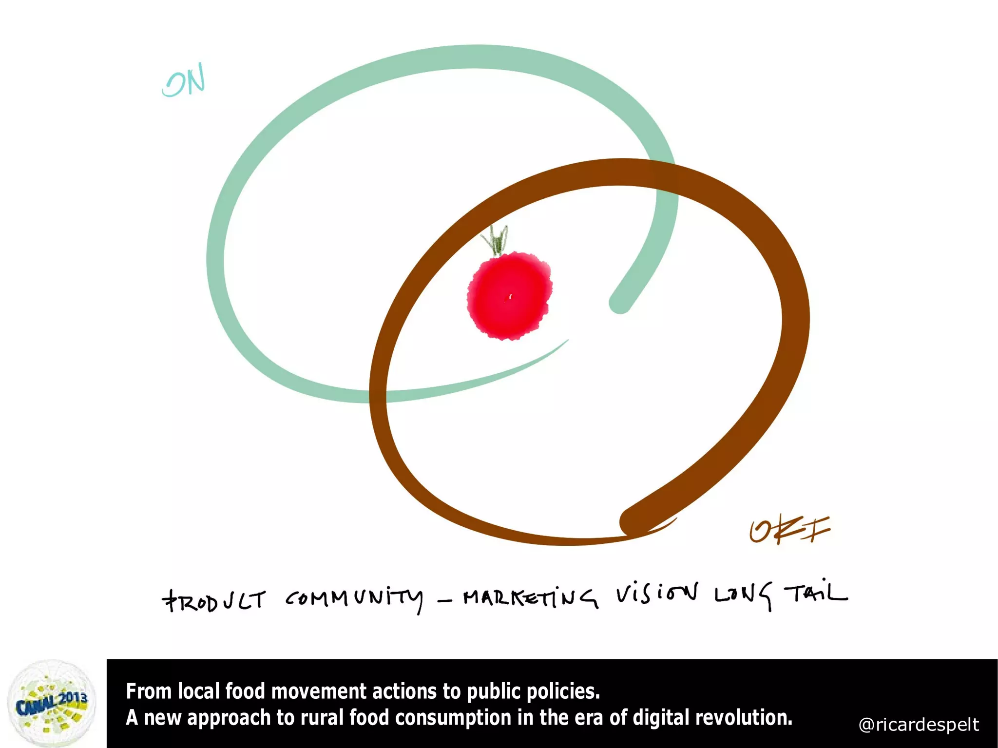 From local food movement actions to public policies.
A new approach to rural food consumption in the era of digital revolution.   @ricardespelt
 