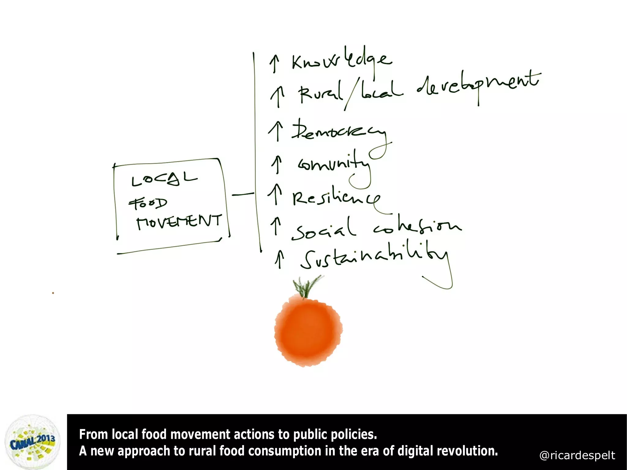 From local food movement actions to public policies.
A new approach to rural food consumption in the era of digital revolution.   @ricardespelt
 