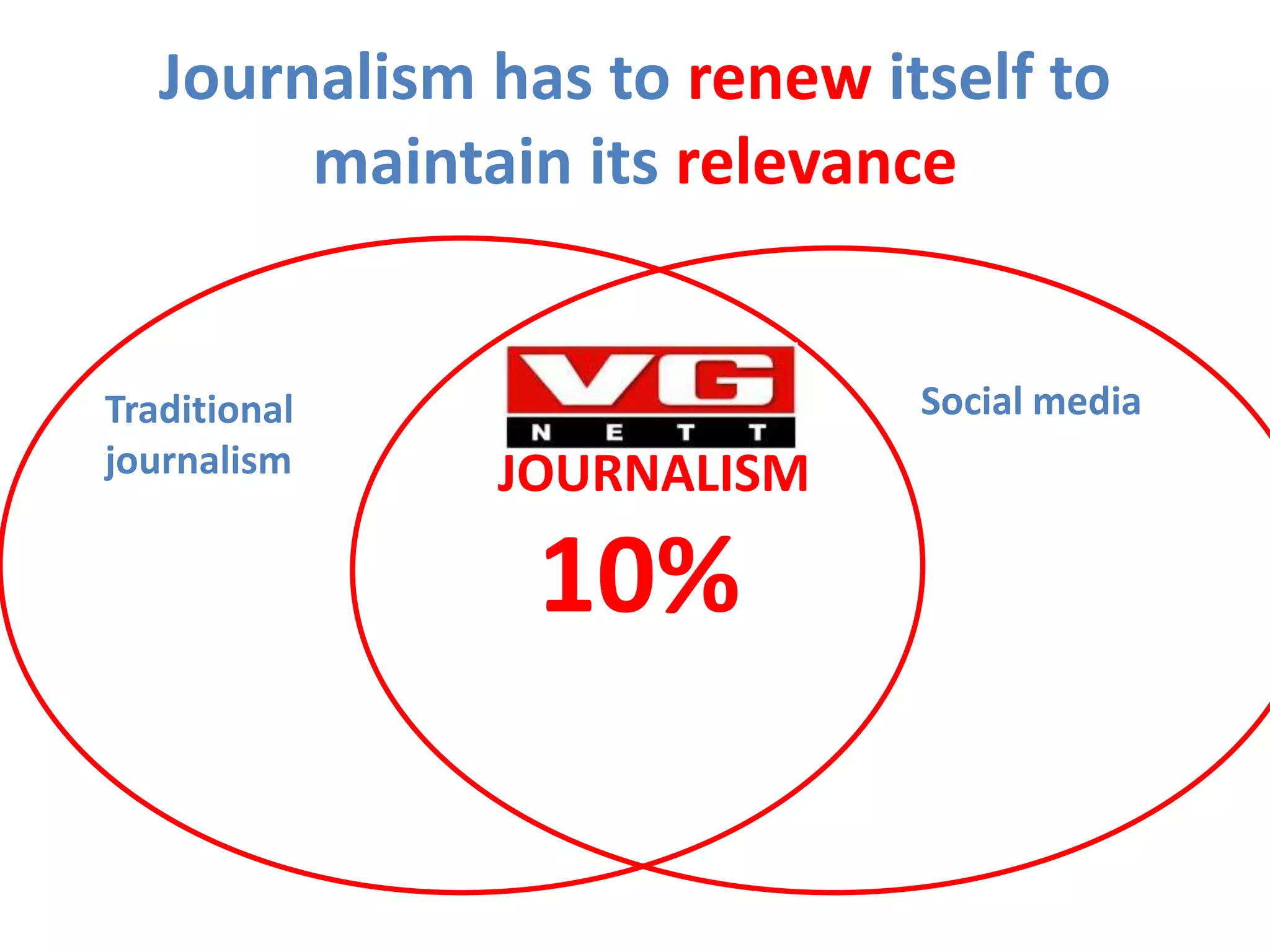 Traditional
journalism
Social media
JOURNALISM
Journalism has to renew itself to
maintain its relevance
10%
 