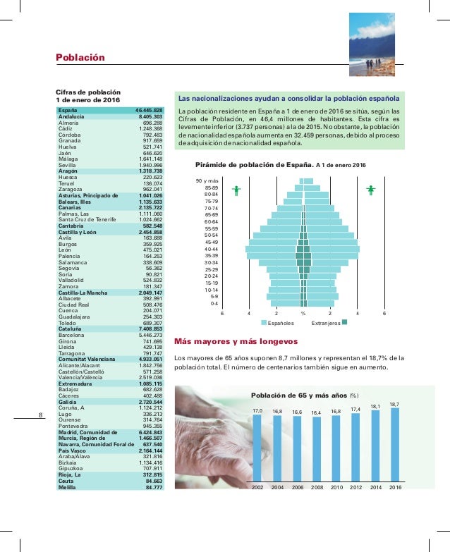 ¿Que es AMP? Páginas móviles aceleradas