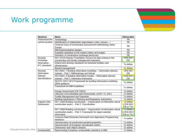 International BIM standardization - CEN/TC 442 and ISO/TC 59 | PPTX
