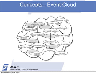 Concepts - Event Cloud




            JTeam
           Innovating J2EE Development
Wednesday, April 1, 2009
 
