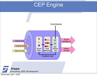 CEP Engine




            JTeam
           Innovating J2EE Development
Wednesday, April 1, 2009
 