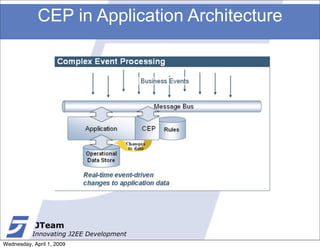 CEP in Application Architecture




            JTeam
           Innovating J2EE Development
Wednesday, April 1, 2009
 