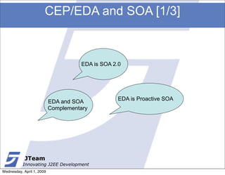 CEP/EDA and SOA [1/3]



                                     EDA is SOA 2.0




                                                  EDA is Proactive SOA
                           EDA and SOA
                           Complementary




            JTeam
           Innovating J2EE Development
Wednesday, April 1, 2009
 