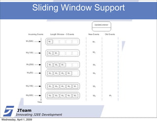 Sliding Window Support




            JTeam
           Innovating J2EE Development
Wednesday, April 1, 2009
 