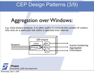 CEP Design Patterns (3/9)


             Aggregation over Windows:
     e.g. Click-stream analysis: it is often useful to compute the number of visitors
     who click on a particular link within a specified time interval.




            JTeam
           Innovating J2EE Development
Wednesday, April 1, 2009
 
