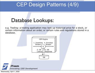 CEP Design Patterns (4/9)


             Database Lookups:
     e.g. Trading: a trading application may look up historical price for a stock, or
     certain information about an order, or certain rules and regulations stored in a
     database.




            JTeam
           Innovating J2EE Development
Wednesday, April 1, 2009
 