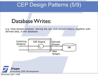 CEP Design Patterns (5/9)


             Database Writes:
     e.g. Click-stream analysis: storing the raw click-stream history, together with
     derived data, in the database




            JTeam
           Innovating J2EE Development
Wednesday, April 1, 2009
 