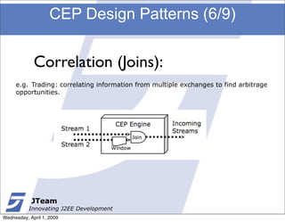 CEP Design Patterns (6/9)


             Correlation (Joins):
     e.g. Trading: correlating information from multiple exchanges to find arbitrage
     opportunities.




            JTeam
           Innovating J2EE Development
Wednesday, April 1, 2009
 