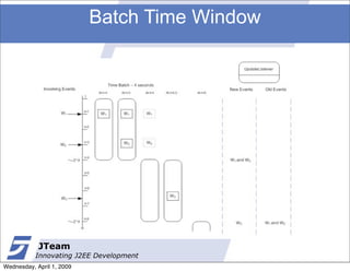 Batch Time Window




            JTeam
           Innovating J2EE Development
Wednesday, April 1, 2009
 