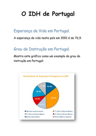 O IDH de Portugal

Esperança de Vida em Portugal.
A esperança de vida neste país em 2001 é de 76,9.


Grau de Instrução em Portugal.
Mostro este gráfico como um exemplo do grau de
instrução em Portugal:
 