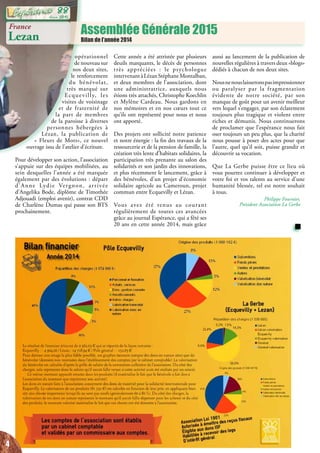 Assemblée Générale 2015
Bilan de l’année 2014
France
Lezan
opérationnel
de nouveau sur
nos deux sites,
le renforcement
du bénévolat,
très marqué sur
Ecquevilly, les
visites de voisinage
et de fraternité de
la part de membres
de la paroisse à diverses
personnes hébergées à
Lézan, la publication de
« Fleurs de Mots», ce nouvel
ouvrage issu de l’atelier d’écriture.
Pour développer son action, l’association
s’appuie sur des équipes mobilisées, au
sein desquelles l’année a été marquée
également par des évolutions : départ
d’Anne Lydie Vergnon, arrivée
d’Angelika Bode, diplôme de Timothée
Adjouadi (emploi avenir), contrat CDD
de Charlène Dumas qui passe son BTS
prochainement.
Cette année a été attristée par plusieurs
deuils marquants, le décès de personnes
très appréciées : le psychologue
intervenantàLézanStéphaneMontalban,
et deux membres de l’association, dont
une administratrice, auxquels nous
étions très attachés, Christophe Koechlin
et Mylène Cardeau. Nous gardons en
nos mémoires et en nos cœurs tout ce
qu’ils ont représenté pour nous et nous
ont apporté.
Des projets ont sollicité notre patience
et notre énergie : la fin des travaux de la
ressourcerie et de la pension de famille, la
création très lente d’habitats solidaires, la
participation très prenante au salon des
solidarités et son jardin des innovations,
et plus récemment le lancement, grâce à
des bénévoles, d’un projet d’économie
solidaire agricole au Cameroun, projet
commun entre Ecquevilly et Lézan.
Vous avez été tenus au courant
régulièrement de toutes ces avancées
grâce au journal Espérance, qui a fêté ses
20 ans en cette année 2014, mais grâce
aussi au lancement de la publication de
nouvelles régulières à travers deux «blogs»
dédiés à chacun de nos deux sites.
Nousnenouslaisseronspasimpressionner
ou paralyser par la fragmentation
évidente de notre société, par son
manque de goût pour un avenir meilleur
vers lequel s’engager, par son éclatement
toujours plus tragique et violent entre
riches et démunis. Nous continuerons
de proclamer que l’espérance nous fait
oser toujours un peu plus, que la charité
nous pousse à poser des actes pour que
l’autre, quel qu’il soit, puisse grandir et
découvrir sa vocation.
Que La Gerbe puisse être ce lieu où
vous pourrez continuer à développer et
votre foi et vos talents au service d’une
humanité blessée, tel est notre souhait
à tous.
Philippe Fournier,
Président Association La Gerbe
4
Juin 2015
88
 