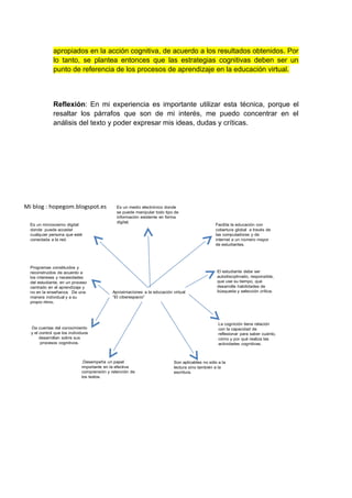 apropiados en la acción cognitiva, de acuerdo a los resultados obtenidos. Por 
lo tanto, se plantea entonces que las estrategias cognitivas deben ser un 
punto de referencia de los procesos de aprendizaje en la educación virtual. 
Reflexión: En mi experiencia es importante utilizar esta técnica, porque el 
resaltar los párrafos que son de mi interés, me puedo concentrar en el 
análisis del texto y poder expresar mis ideas, dudas y críticas. 
Aproximaciones a la educación virtual 
“El ciberespacio” 
El estudiante debe ser 
autodisciplinado, responsible, 
que use su tiempo, que 
desarrolle habilidades de 
búsqueda y selección crítica. 
Mi blog : hopegom.blogspot.es 
Es un microcosmo digital 
donde puede acceder 
cualquier persona que esté 
conectada a la red. 
Es un medio electrónico donde 
se puede manipular todo tipo de 
información existente en forma 
digital. Facilita la educación con 
cobertura global a través de 
las computadoras y de 
internet a un número mayor 
de estudiantes. 
Da cuentas del conocimiento 
y el control que los individuos 
desarrollan sobre sus 
procesos cognitivos. 
.Desempeña un papel 
importante en la efectiva 
comprensión y retención de 
los textos. 
Son aplicables no sólo a la 
lectura sino también a la 
escritura. 
Programas constituidos y 
reconstruidos de acuerdo a 
los intereses y necesidades 
del estudiante, en un proceso 
centrado en el aprendizaje y 
no en la enseñanza. De una 
manera individual y a su 
propio ritmo. 
La cognición tiene relación 
con la capacidad de 
reflexionar para saber cuánto, 
cómo y por qué realiza las 
actividades cognitivas. 
 