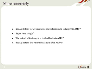 More concretely




     •   node.js listens for web requests and submits data to Esper via AMQP

     •   Esper runs “magic”

     •   The output of that magic is pushed back via AMQP

     •   node.js listens and returns data back over JSONP.




13
 