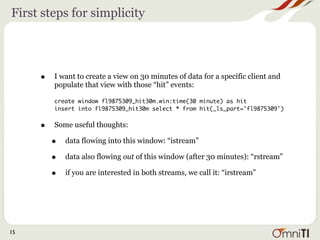 First steps for simplicity




     •   I want to create a view on 30 minutes of data for a specific client and
         populate that view with those “hit” events:

         create window fl9875309_hit30m.win:time(30 minute) as hit
         insert into fl9875309_hit30m select * from hit(_ls_part='fl9875309')


     •   Some useful thoughts:

         •   data flowing into this window: “istream”

         •   data also flowing out of this window (after 30 minutes): “rstream”

         •   if you are interested in both streams, we call it: “irstream”




15
 