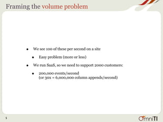 Framing the volume problem




      •   We see 100 of these per second on a site

          •   Easy problem (more or less)

      •   We run SaaS, so we need to support 2000 customers:

          •   200,000 events/second
              (or 30x = 6,000,000 column appends/second)




5
 