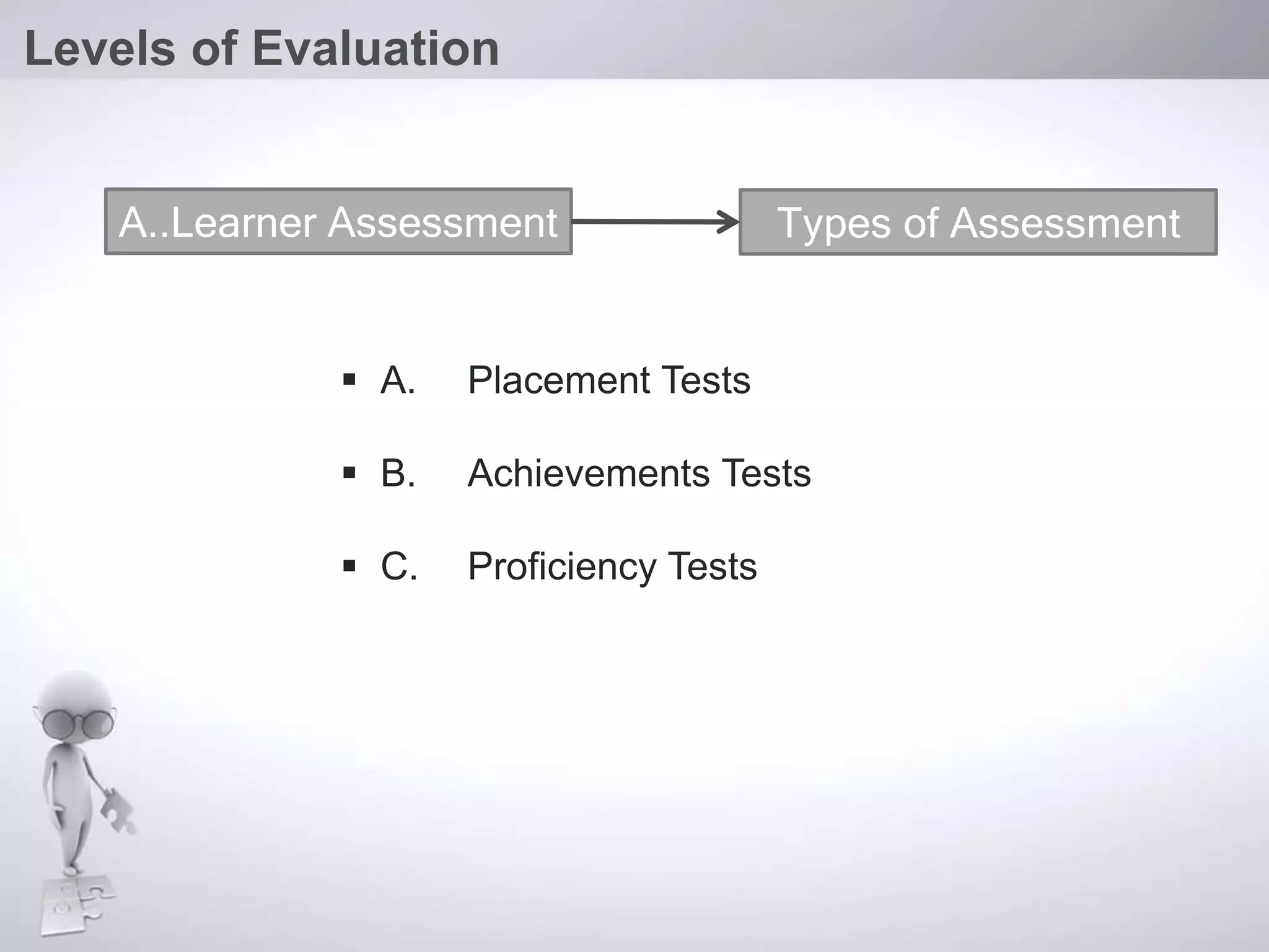  A. Placement Tests
 B. Achievements Tests
 C. Proficiency Tests
Levels of Evaluation
A..Learner Assessment Types of Assessment
 