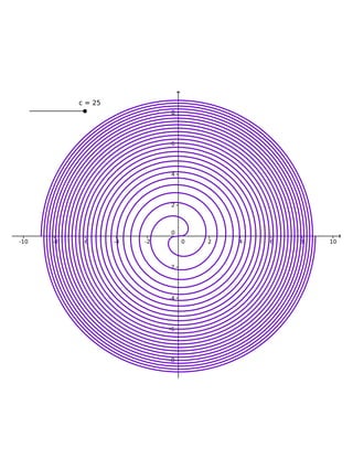Curvas polares VII - Espiral de Fermat