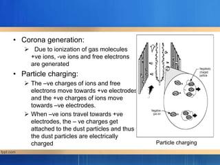 • Corona generation:
 Due to ionization of gas molecules
+ve ions, -ve ions and free electrons
are generated
• Particle charging:
 The –ve charges of ions and free
electrons move towards +ve electrodes
and the +ve charges of ions move
towards –ve electrodes.
 When –ve ions travel towards +ve
electrodes, the – ve charges get
attached to the dust particles and thus
the dust particles are electrically
charged Particle charging
 