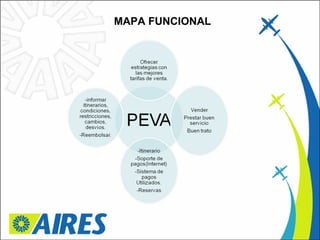MAPA FUNCIONAL 