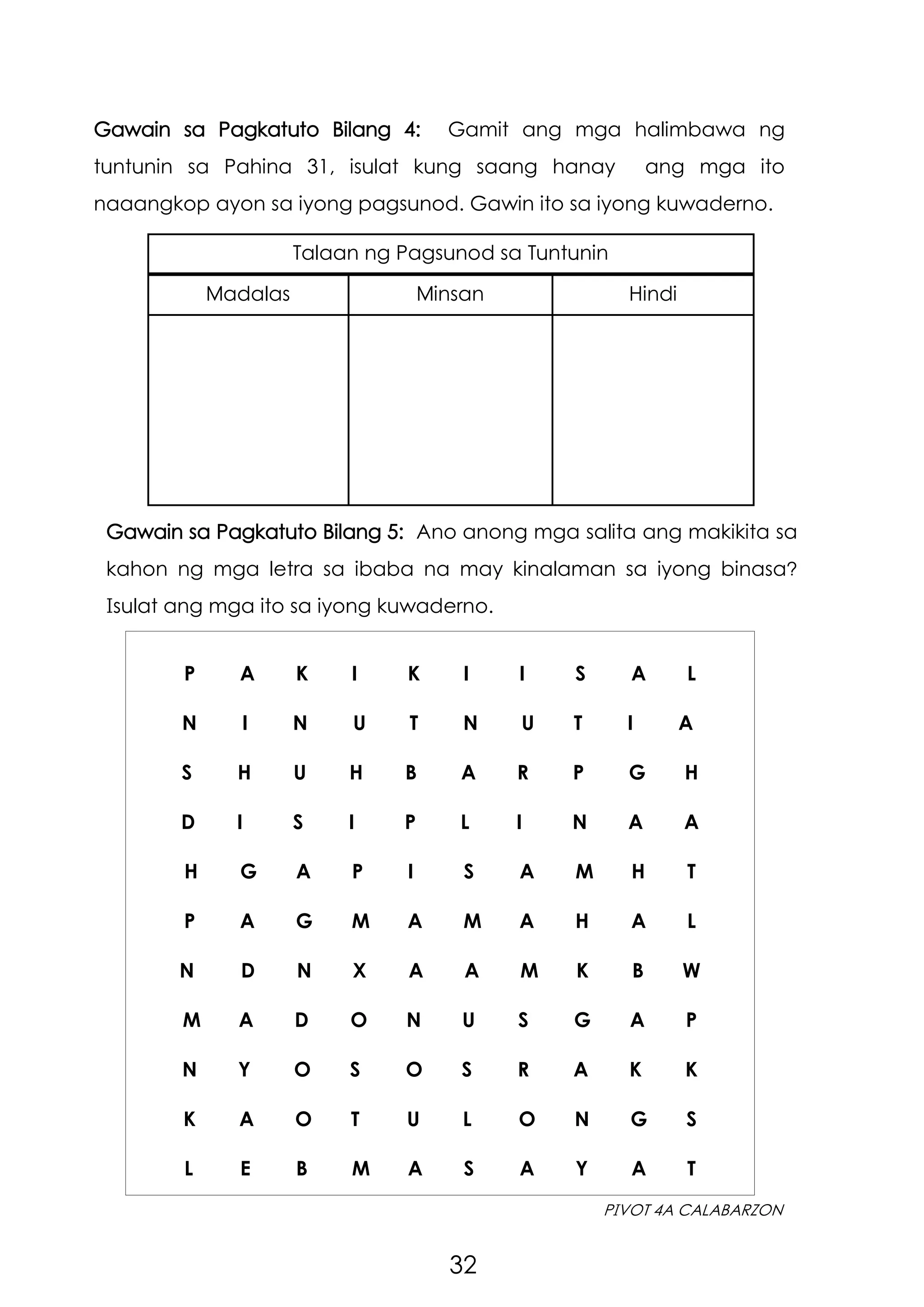 32
PIVOT 4A CALABARZON
P A K I K I I S A L
N I N U T N U T I A
S H U H B A R P G H
D I S I P L I N A A
H G A P I S A M H T
P A G M A M A H A L
N D N X A A M K B W
M A D O N U S G A P
N Y O S O S R A K K
K A O T U L O N G S
L E B M A S A Y A T
Gawain sa Pagkatuto Bilang 4: Gamit ang mga halimbawa ng
tuntunin sa Pahina 31, isulat kung saang hanay ang mga ito
naaangkop ayon sa iyong pagsunod. Gawin ito sa iyong kuwaderno.
Gawain sa Pagkatuto Bilang 5: Ano anong mga salita ang makikita sa
kahon ng mga letra sa ibaba na may kinalaman sa iyong binasa?
Isulat ang mga ito sa iyong kuwaderno.
Talaan ng Pagsunod sa Tuntunin
Madalas Minsan Hindi
 