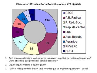 Eleccions 1931 a les Corts Constitucionals. 470 diputats ,[object Object],[object Object],[object Object]