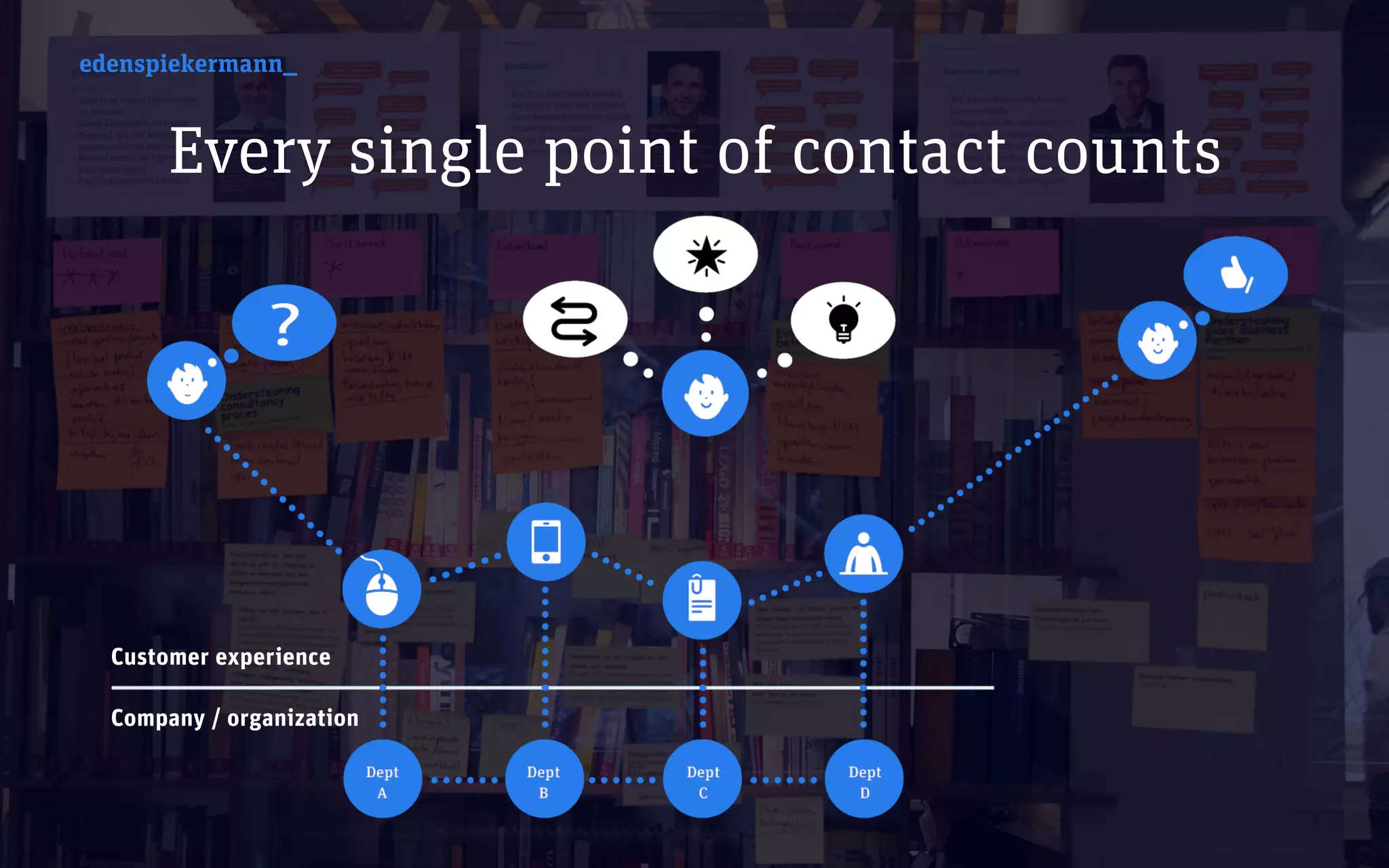 edenspiekermann_
Customer experience
Company / organization
Every single point of contact counts
edenspiekermann_
 