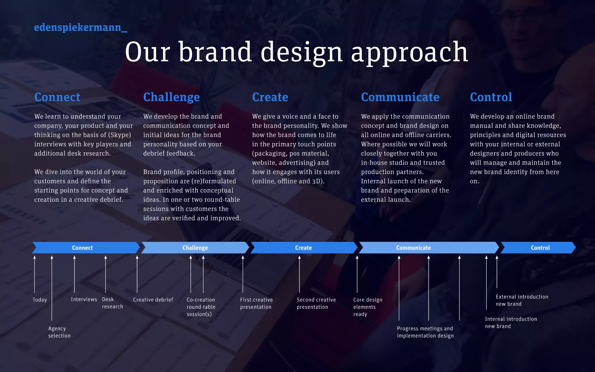 edenspiekermann_edenspiekermann_
Our brand design approach
 