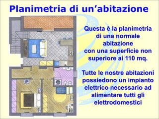 Questa è la planimetria
di una normale
abitazione
con una superficie non
superiore ai 110 mq.
Tutte le nostre abitazioni
possiedono un impianto
elettrico necessario ad
alimentare tutti gli
elettrodomestici
Planimetria di un’abitazione
 