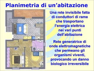 Una rete invisibile fatta
di conduttori di rame
che trasportano
l’energia elettrica
nei vari punti
dell’abitazione
Rete generatrice di
onde elettromagnetiche
che permeano gli
organismi viventi,
provocando un danno
biologico irreversibile
Planimetria di un’abitazione
 