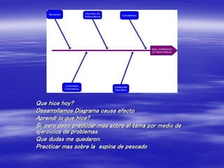 Que hice hoy?
Desarrollamos Diagrama causa efecto
Aprendí lo que hice?
Si, pero debo practicar mas sobre el tema por medio de
ejercicios de problemas.
Que dudas me quedaron.
Practicar mas sobre la espina de pescado
 