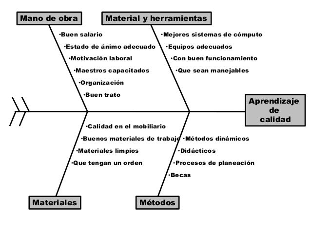Espina de pescado problemas de diagrama de pareto pdf 