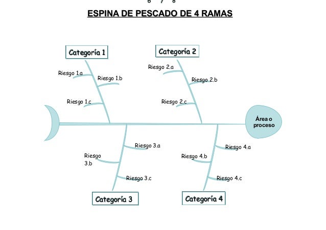Espina de pescado