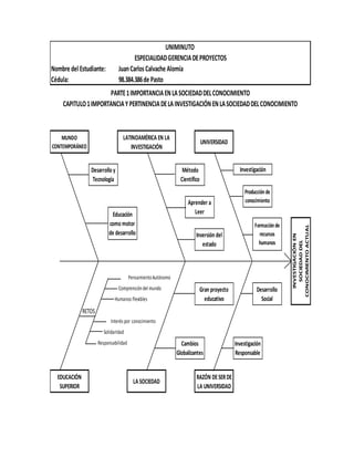 Nombre del Estudiante: JuanCarlosCalvache Alomía
Cédula: 98.384.386de Pasto
PensamientoAutónomo
Comprensióndel mundo
EDUCACIÓN
SUPERIOR
Desarrollo y
Tecnología
LATINOAMÉRICA EN LA
INVESTIGACIÓN
UNIMINUTO
ESPECIALIDADGERENCIADEPROYECTOS
PARTE1IMPORTANCIAENLASOCIEDADDELCONOCIMIENTO
CAPITULO1IMPORTANCIAYPERTINENCIADELAINVESTIGACIÓNENLASOCIEDADDELCONOCIMIENTO
MUNDO
CONTEMPORÁNEO
LA SOCIEDAD
Gran proyecto
educativo
UNIVERSIDAD
Investigación
Producciónde
conocimiento
Método
Científico
Aprender a
Leer
Inversión del
estado
Cambios
Globalizantes
Solidaridad
Responsabilidad
RETOS
Interés por conocimiento
Humanos Flexibles
Educación
como motor
de desarrollo
INVESTIGACIÓNEN
SOCIEDADDEL
CONOCIMIENTOACTUAL
Formaciónde
recursos
humanos
RAZÓN DESERDE
LA UNIVERSIDAD
Investigación
Responsable
Desarrollo
Social
 