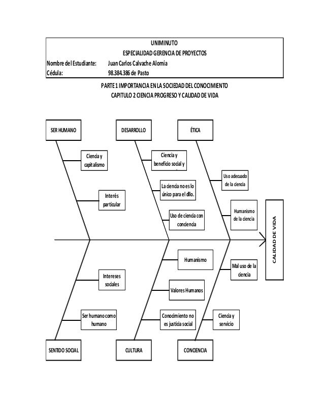 Espina de pescado capítulo 2 diagrama de pescado pdf 