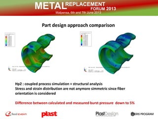REPLACEMENT
FORUM 2013METALMalpensa, 6th and 7th June 2013
Metal Replacement Typical Targets
Part design approach comparison
Hp2 : coupled process simulation + structural analysis
Stress and strain distribution are not anymore simmetric since fiber
orientation is considered
Difference between calculated and measured burst pressure down to 5%
 