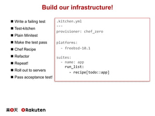 Build our infrastructure!
.kitchen.yml
---
provisioner: chef_zero
platforms:
- freebsd-10.1
suites:
- name: app
run_list:
- recipe[todo::app]
 Write a failing test
 Test-kitchen
 Plain Minitest
 Make the test pass
 Chef Recipe
 Refactor
 Repeat!
 Roll out to servers
 Pass acceptance test!
 