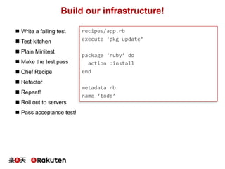 Build our infrastructure!
recipes/app.rb
execute ‘pkg update’
package ‘ruby’ do
action :install
end
metadata.rb
name ‘todo’
 Write a failing test
 Test-kitchen
 Plain Minitest
 Make the test pass
 Chef Recipe
 Refactor
 Repeat!
 Roll out to servers
 Pass acceptance test!
 