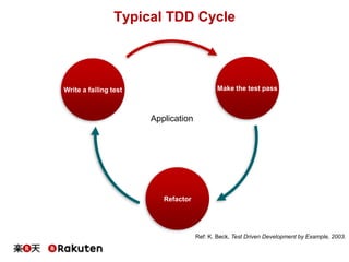Typical TDD Cycle
Make the test pass
Refactor
Write a failing test
Application
Ref: K. Beck, Test Driven Development by Example, 2003.
 
