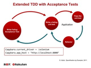 Extended TDD with Acceptance Tests
Pass the
unit test
Refactor
Write a failing
unit test
Write Failing
Acceptance Test
Application
Capybara.current_driver = :selenium
Capybara.app_host = ‘http://localhost:8000’
G. Adzic, Specification by Example, 2011.
 