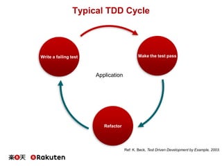 Typical TDD Cycle
Make the test pass
Refactor
Write a failing test
Application
Ref: K. Beck, Test Driven Development by Ex...